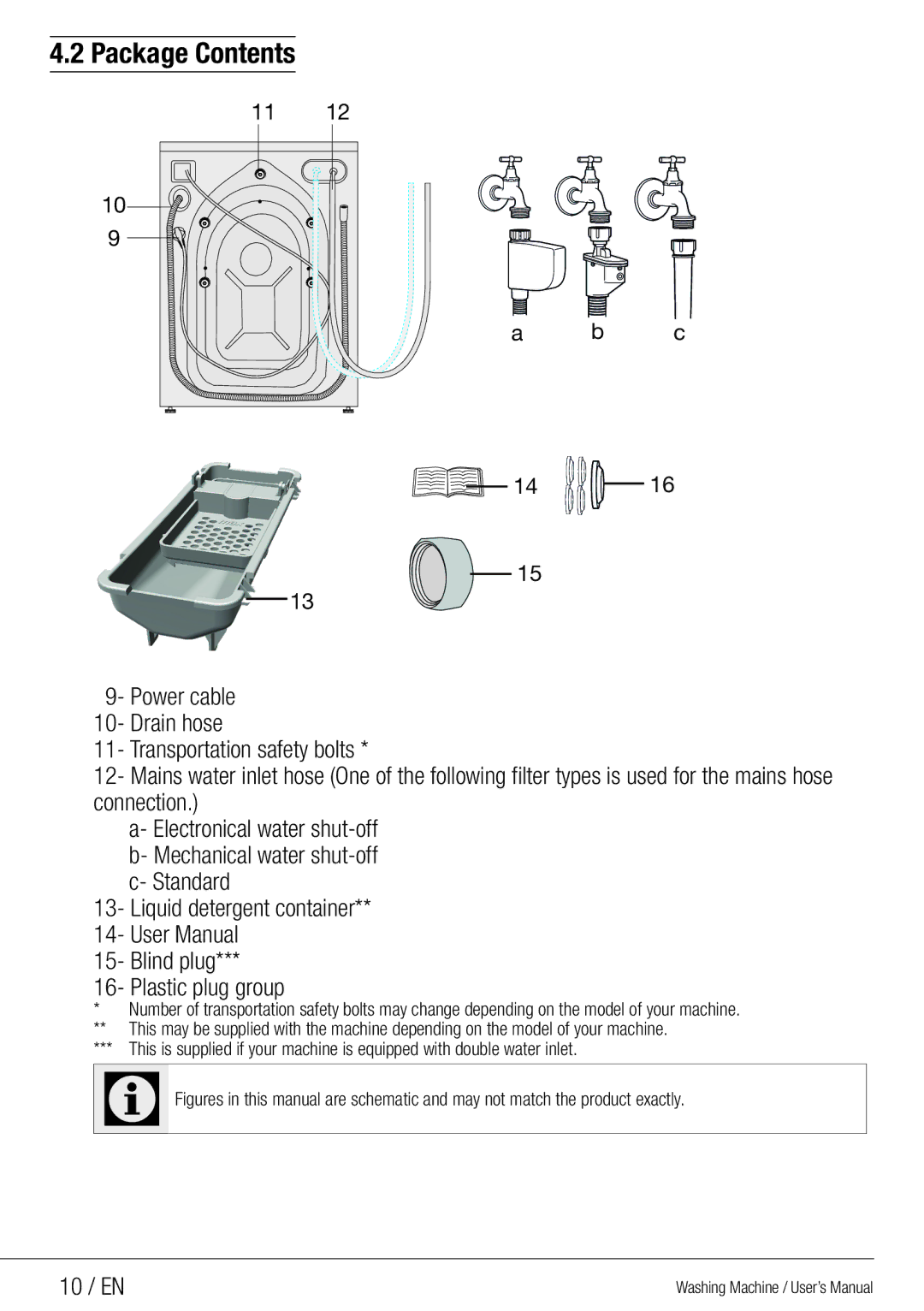 Beko WMG 10454 W user manual Package Contents 