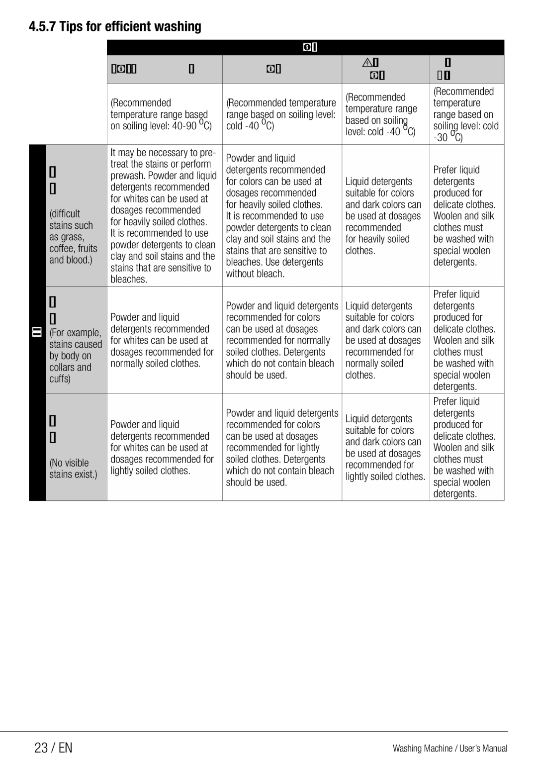 Beko WMG 10454 W user manual Tips for efficient washing, Heavily, Soiled, Normally, Lightly, 23 / EN 