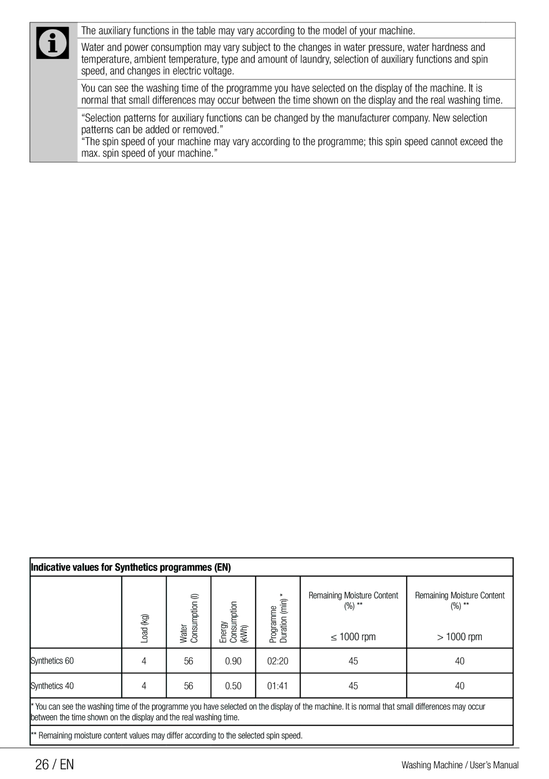 Beko WMG 10454 W user manual 26 / EN, 0141 