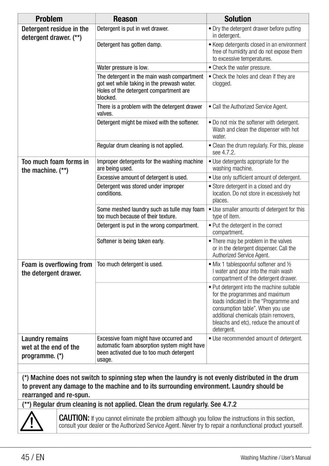 Beko WMG 10454 W user manual 45 / EN 