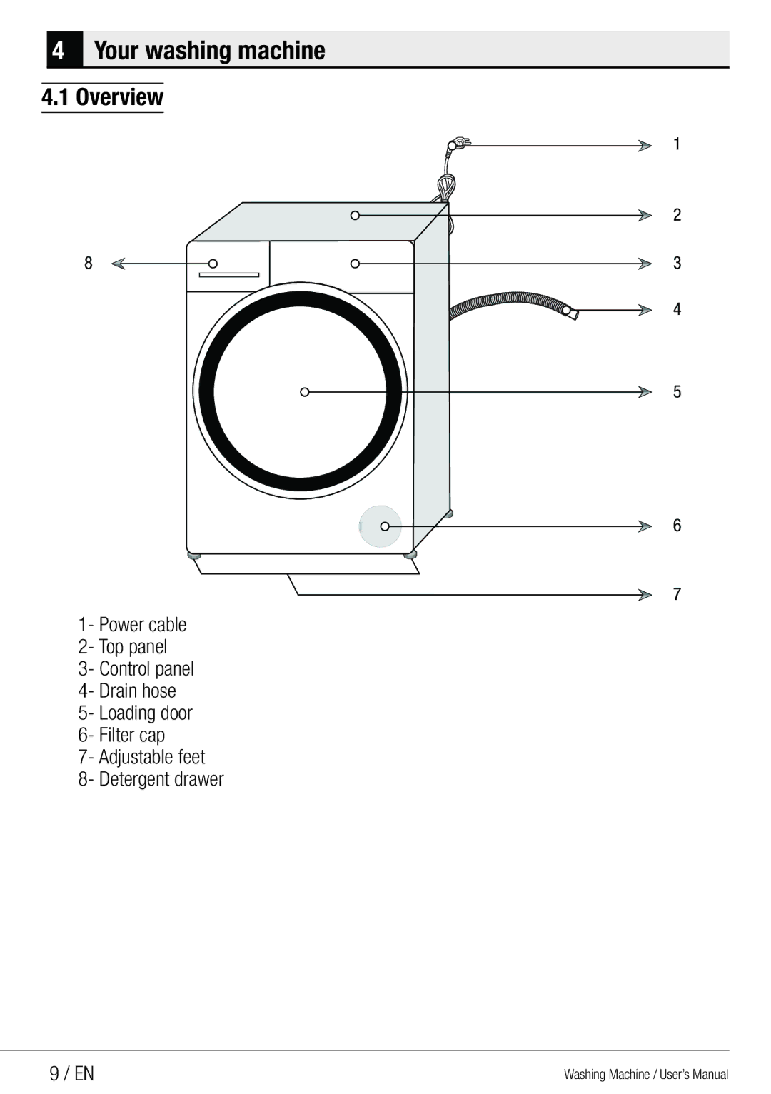 Beko WMG 10454 W user manual Your washing machine, Overview 