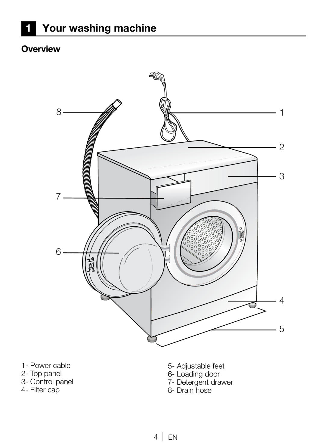 Beko WMP652W manual Your washing machine, Overview 