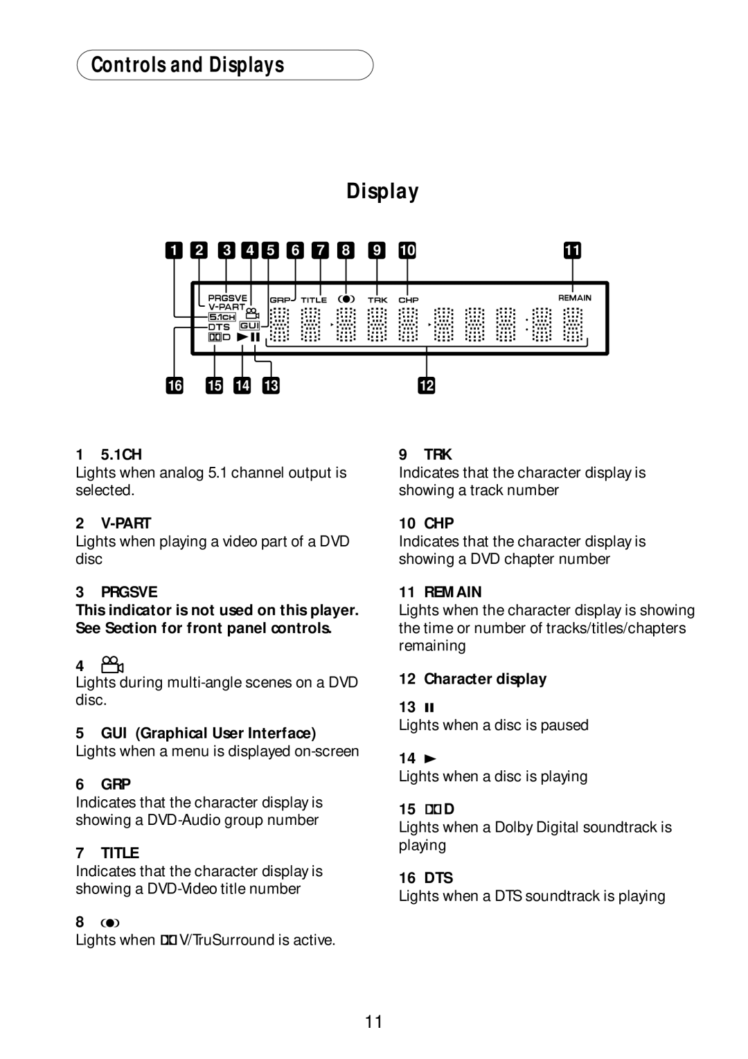 Bel Canto Design PL-1A manual Controls and Displays 