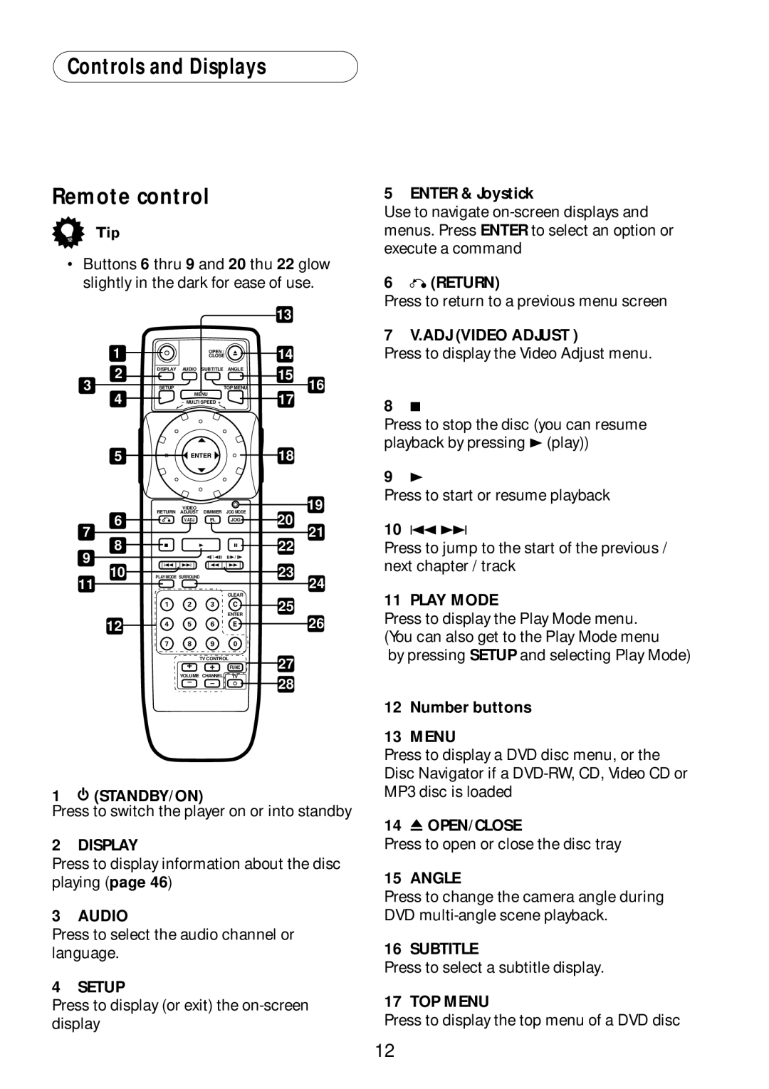 Bel Canto Design PL-1A manual Controls and Displays Remote control, Enter & Joystick, Return, Number buttons 