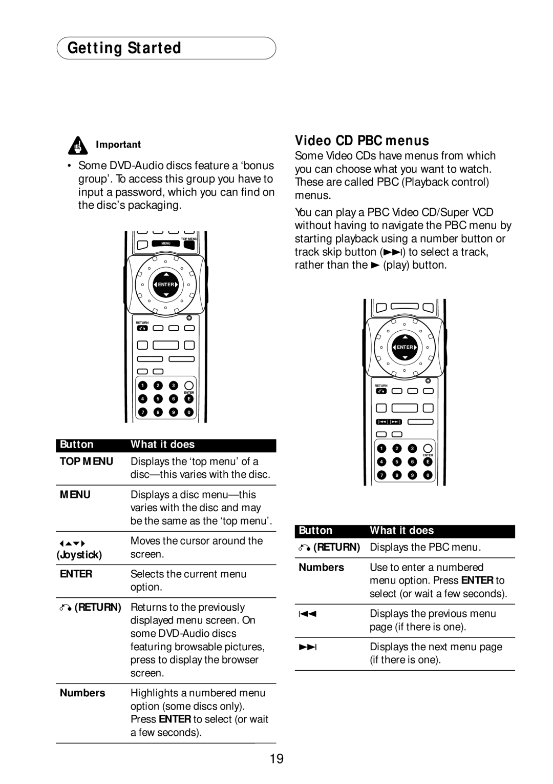 Bel Canto Design PL-1A manual Video CD PBC menus, Numbers 