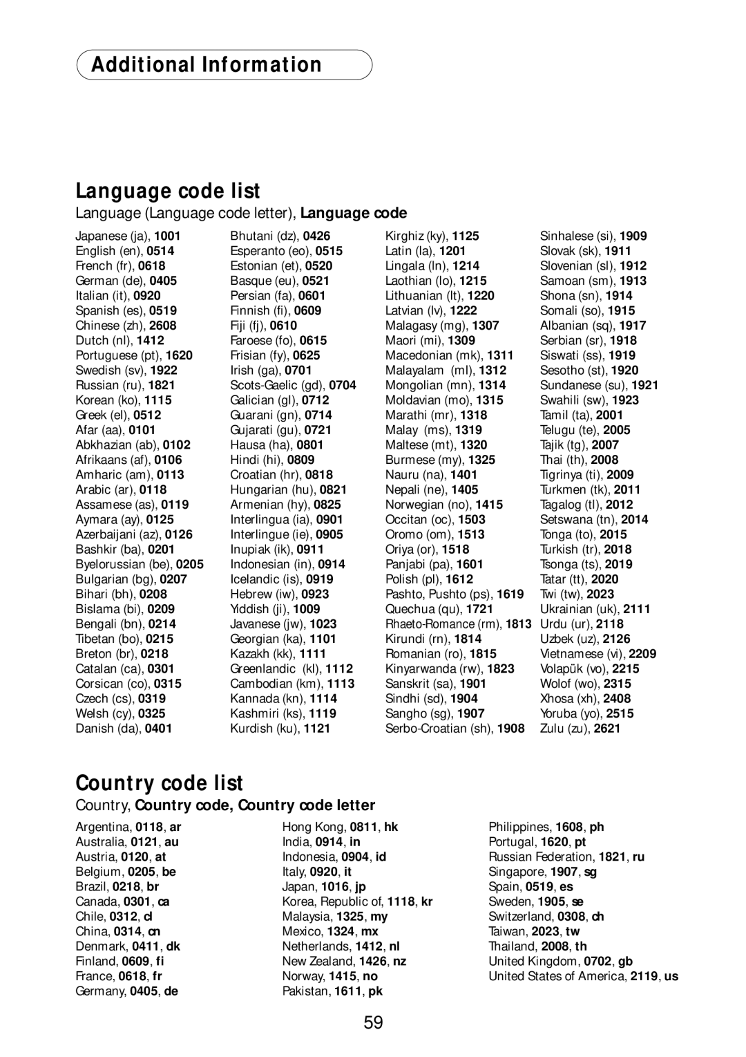 Bel Canto Design PL-1A manual Additional Information Language code list, Country code list 