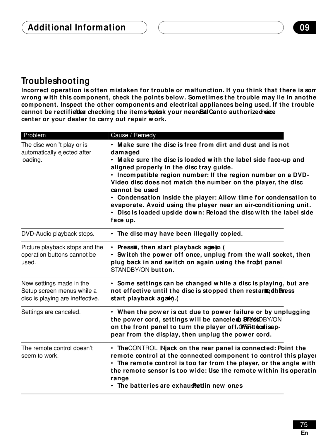 Bel Canto Design PL-1A manual Additional Information Troubleshooting 