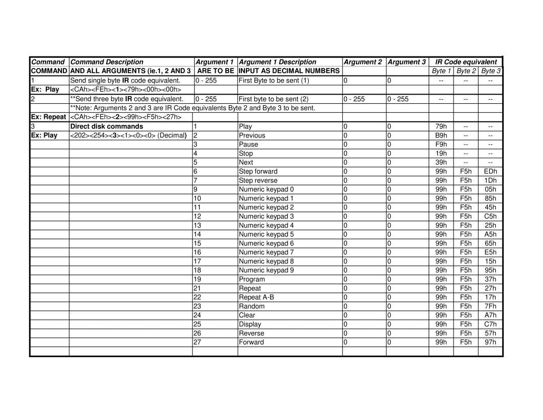 Bel Canto Design PL-1A manual Command 