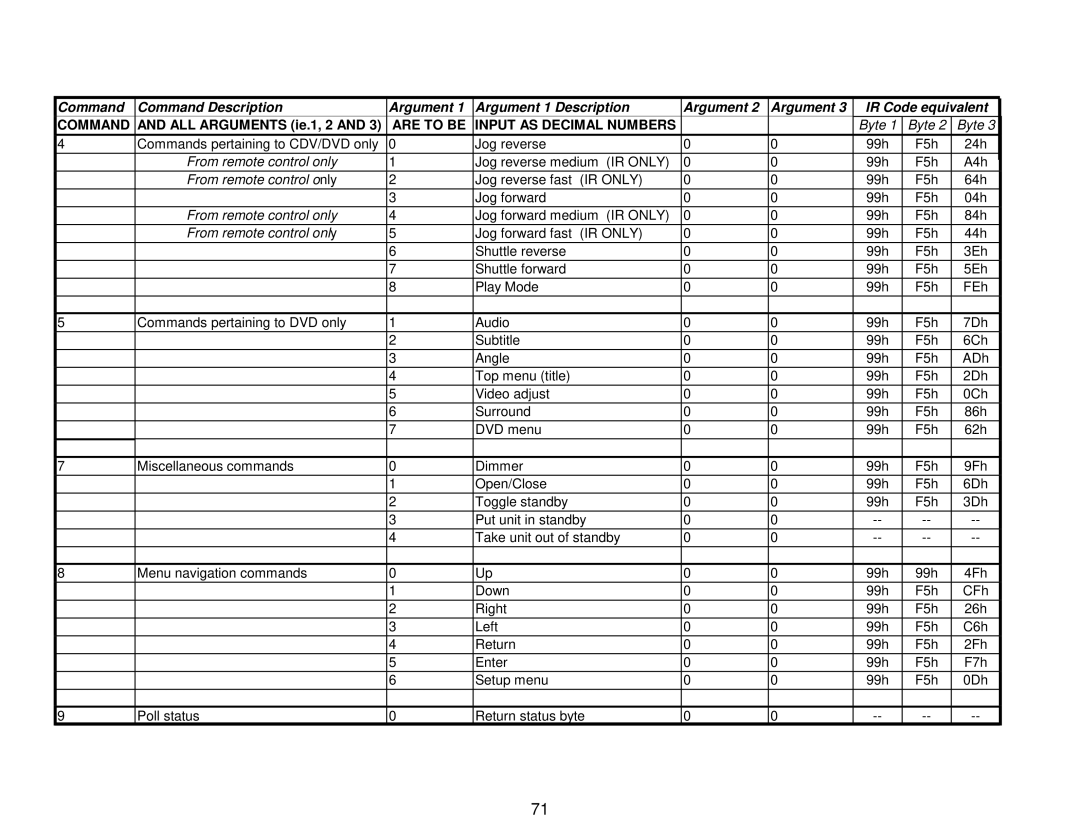 Bel Canto Design PL-1A manual Command 