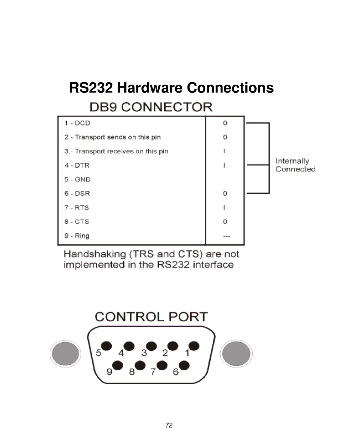 Bel Canto Design PL-1A manual RS232 Hardware Connections 