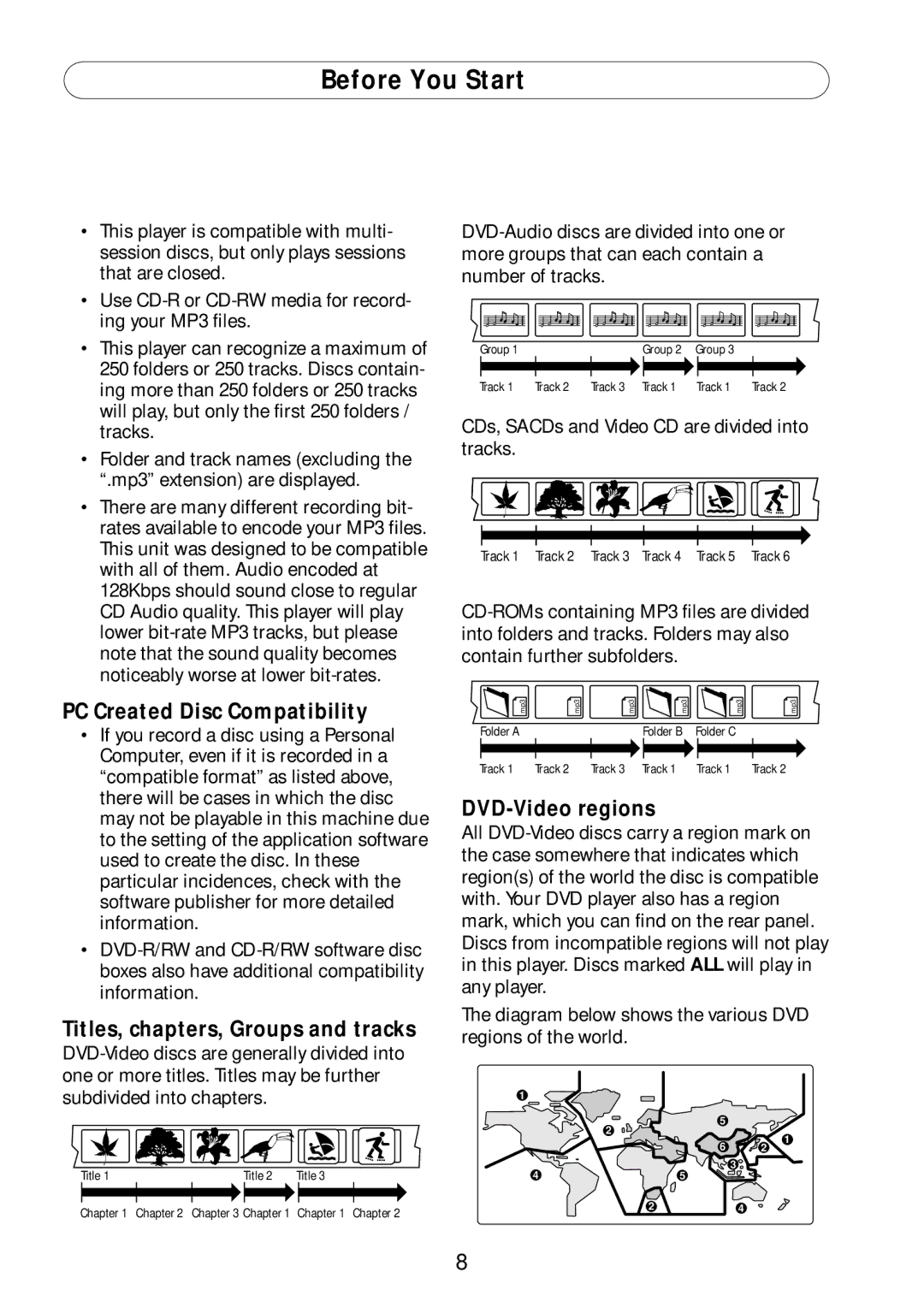 Bel Canto Design PL-1A manual Before You Start, CDs, SACDs and Video CD are divided into tracks 