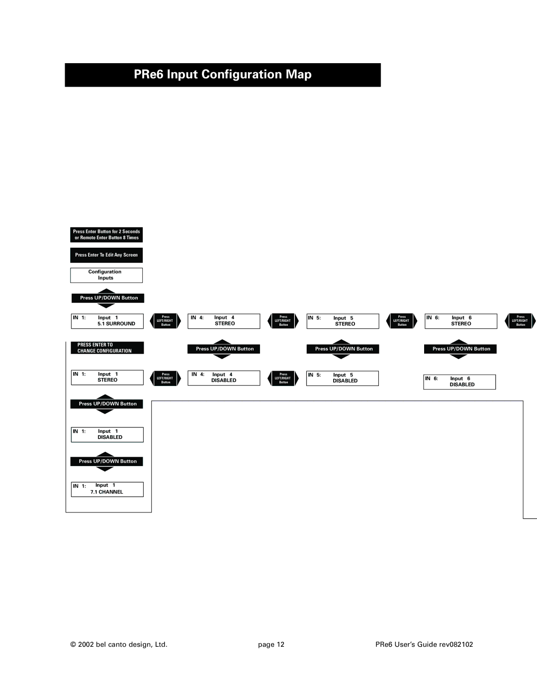 Bel Canto Design warranty PRe6 Input Configuration Map, Press Enter to Change Configuration 