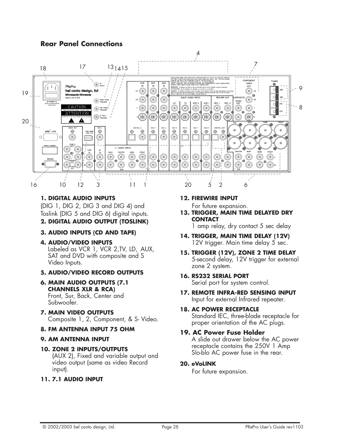 Bel Canto Design PReProTM warranty Rear Panel Connections, AC Power Fuse Holder 