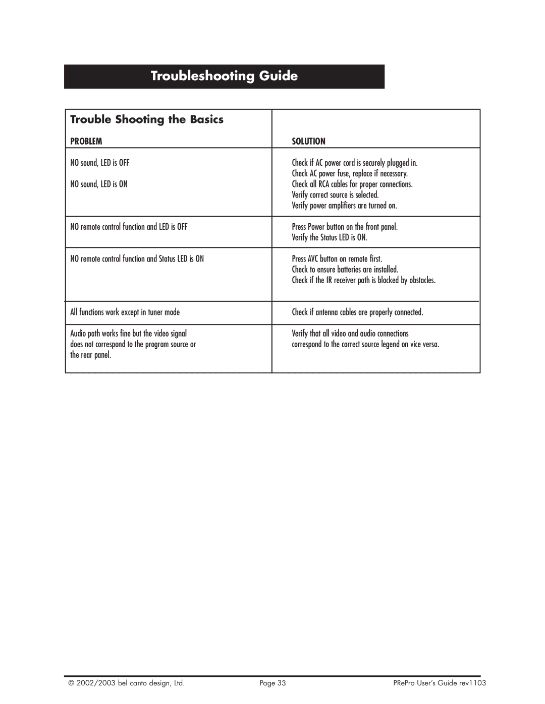 Bel Canto Design PReProTM warranty Troubleshooting Guide, Trouble Shooting the Basics 