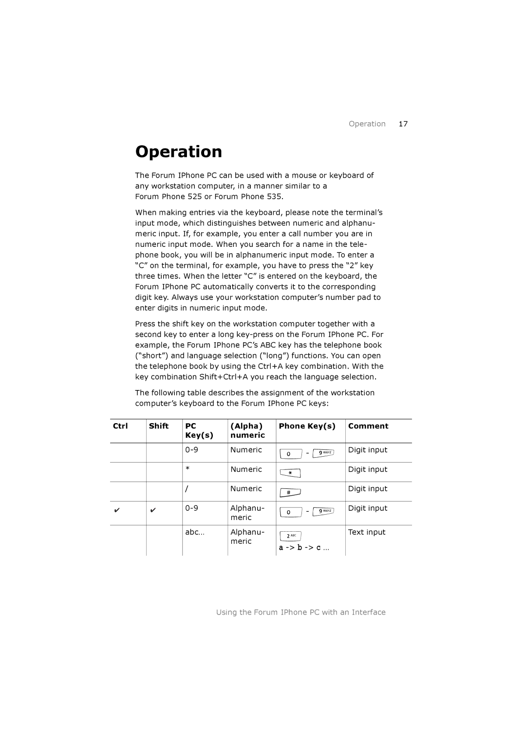 Belgacom 500 manual Operation, Ctrl Shift Alpha Phone Keys Comment Numeric 