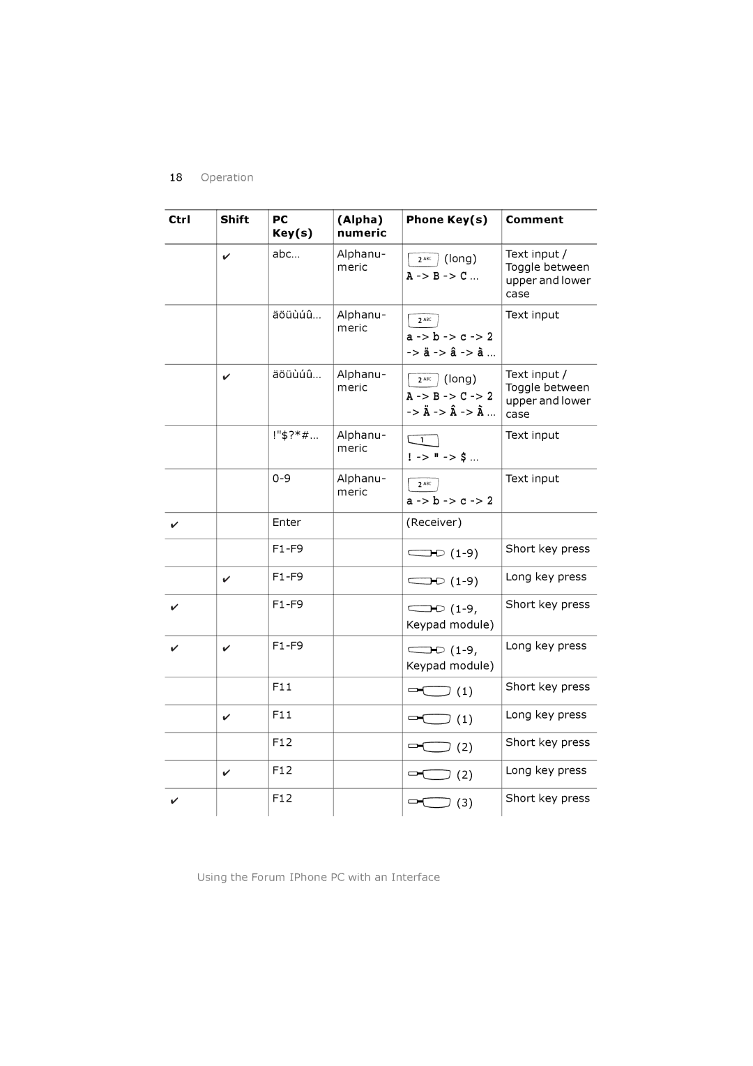 Belgacom 500 manual À … 