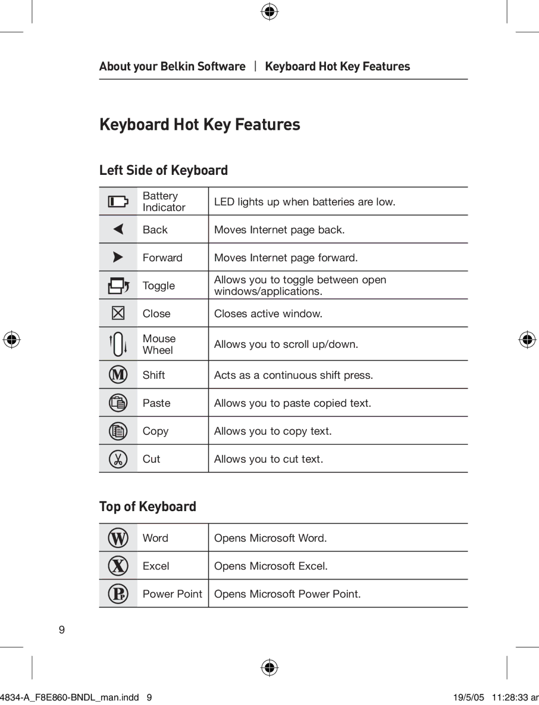 Belkin 280 manual Keyboard Hot Key Features, Left Side of Keyboard, Top of Keyboard 