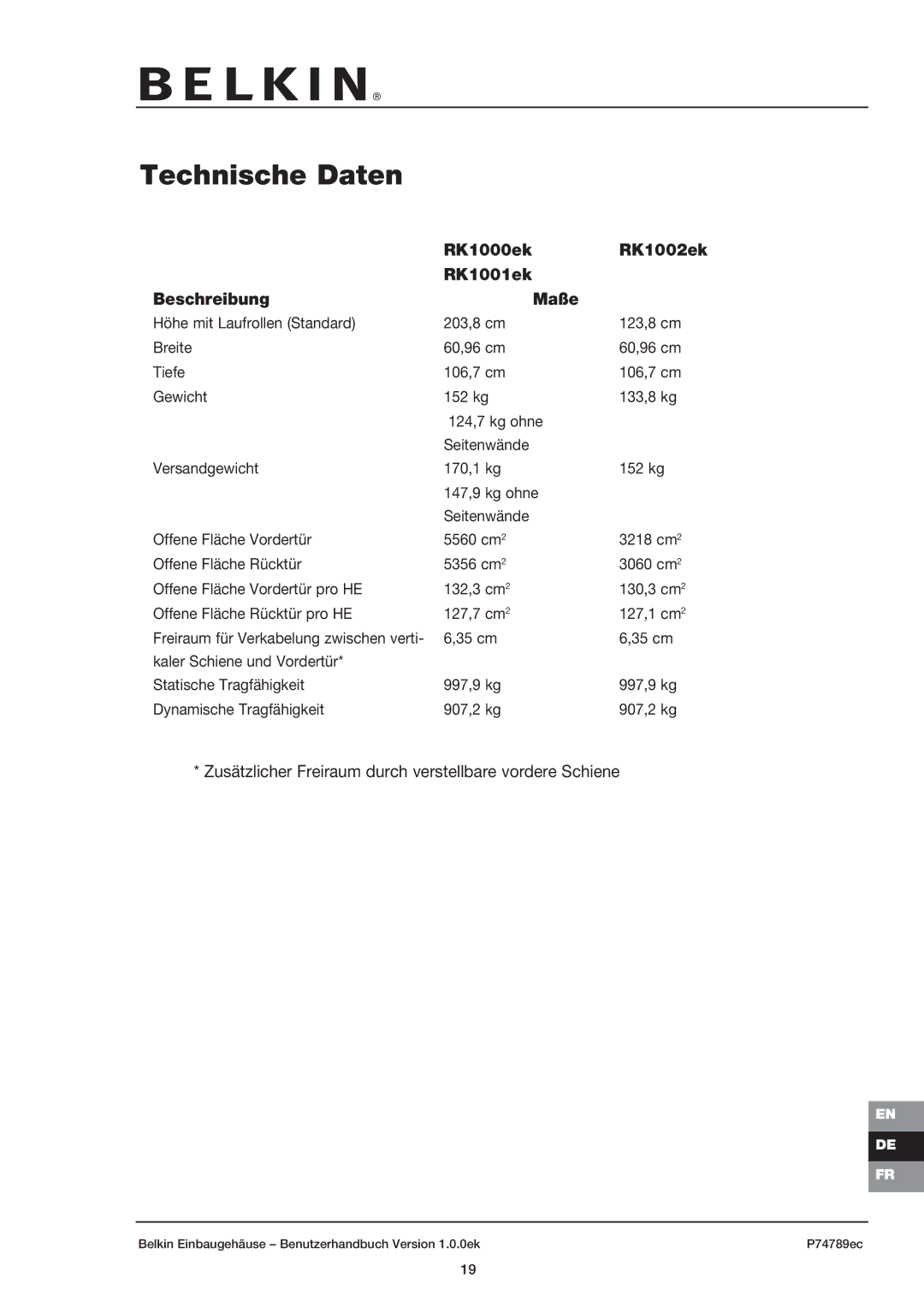 Belkin 42U user manual Technische Daten, RK1000ek RK1002ek RK1001ek Beschreibung Maße 