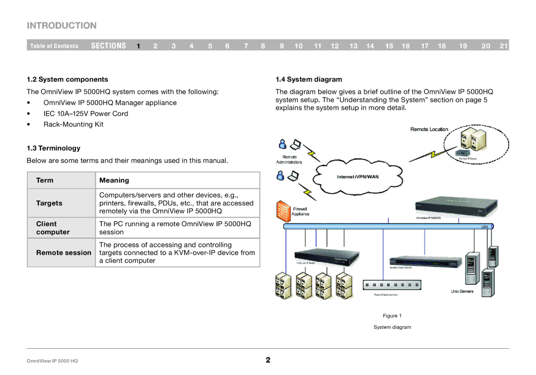 Belkin 5000HQ user manual Introduction 