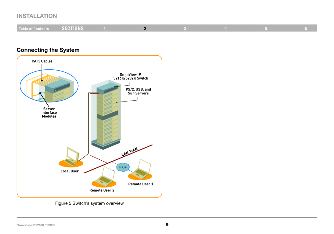 Belkin 5232K, 5216K Connecting the System, Installation, Table of Contents sections, Server Interface Modules, Tcp/Ip 