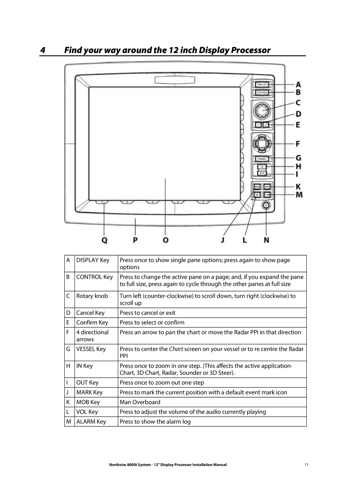 Belkin 8000I installation manual Find your way around the 12 inch Display Processor, Ppi 