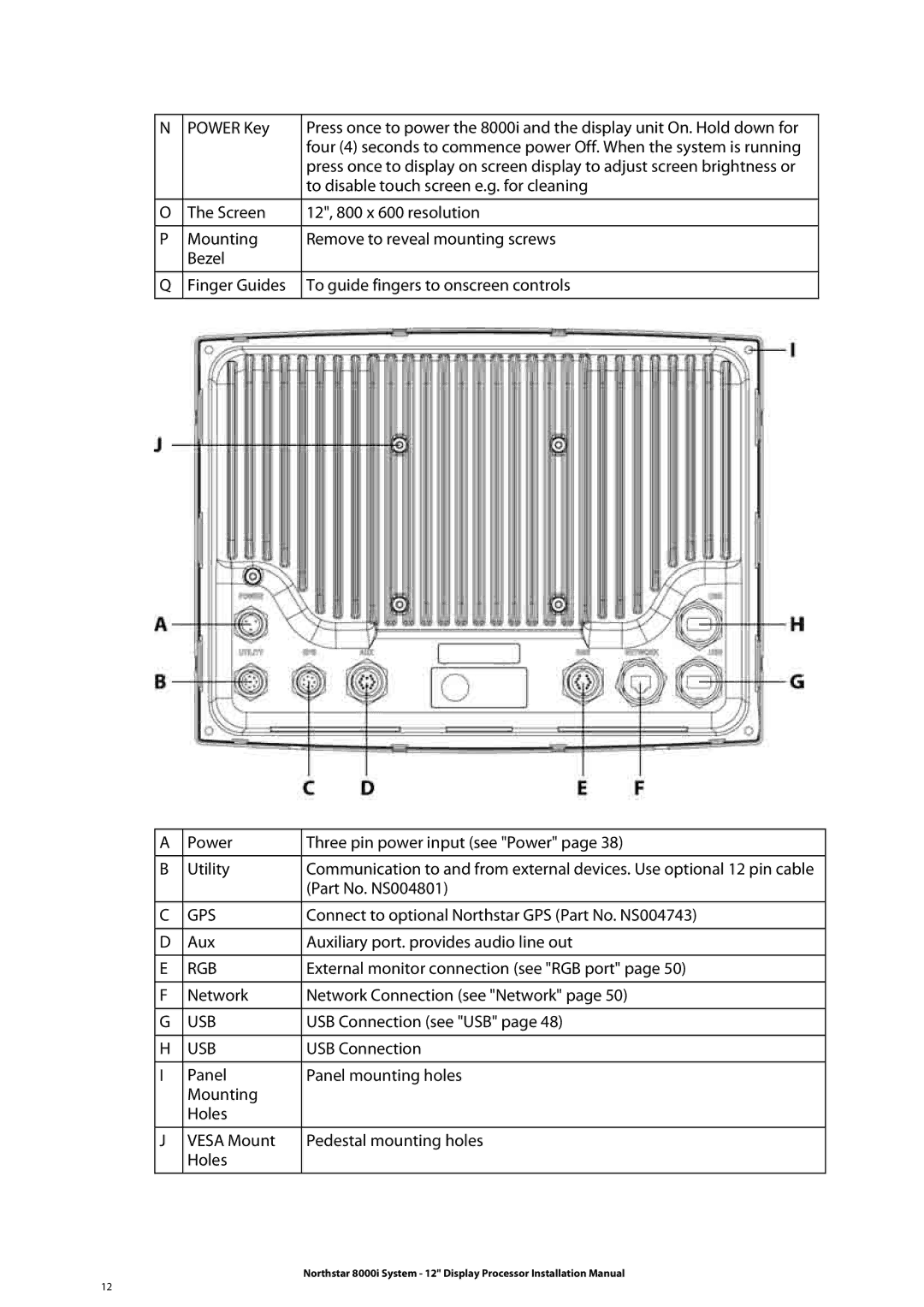 Belkin 8000I installation manual Rgb 