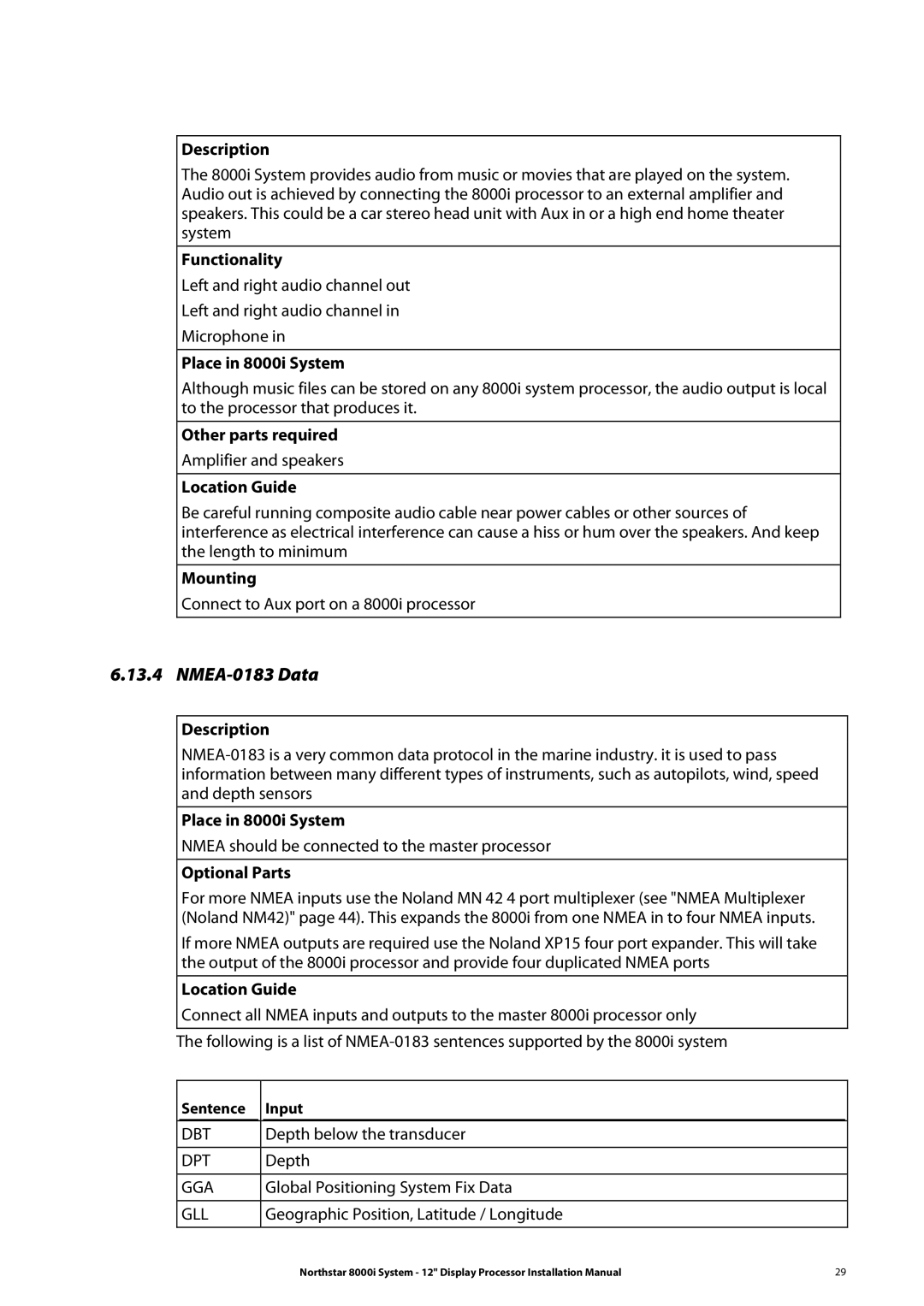 Belkin 8000I installation manual NMEA-0183 Data, Gll 