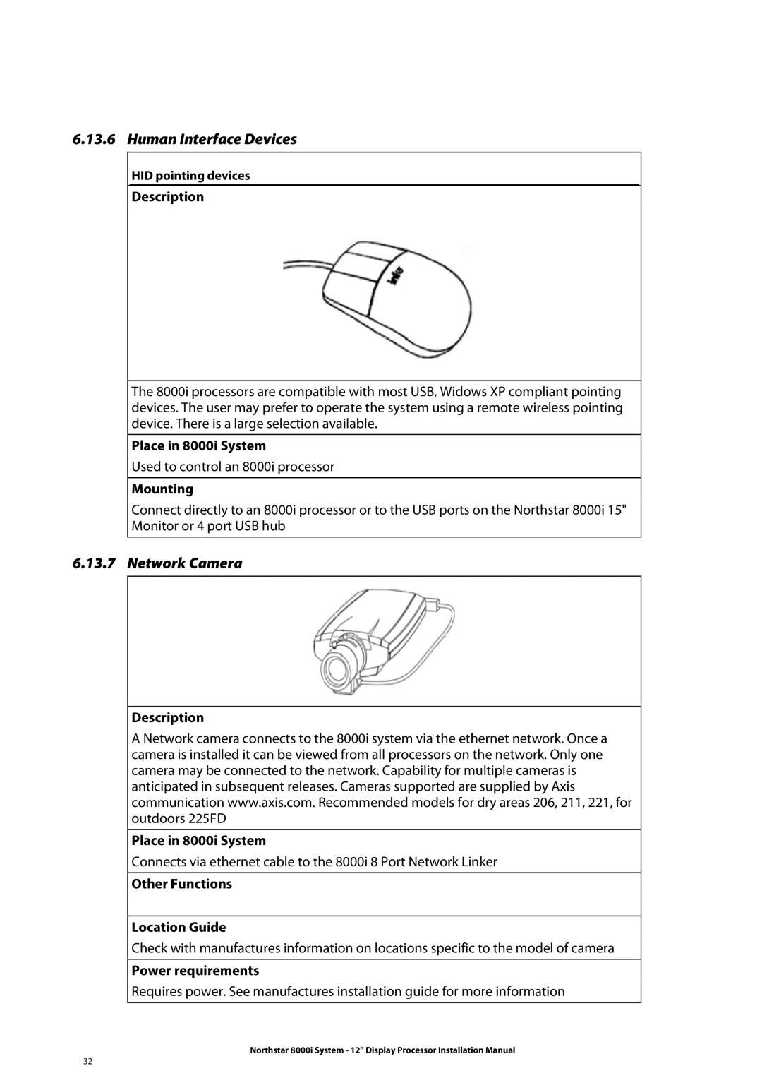 Belkin 8000I Human Interface Devices, Network Camera, Description Place in 8000i System, Other Functions Location Guide 