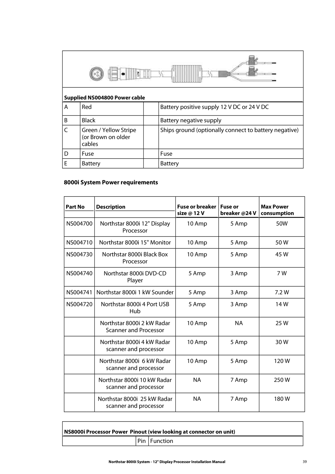 Belkin 8000I installation manual 8000i System Power requirements, Northstar 8000i Black Box 