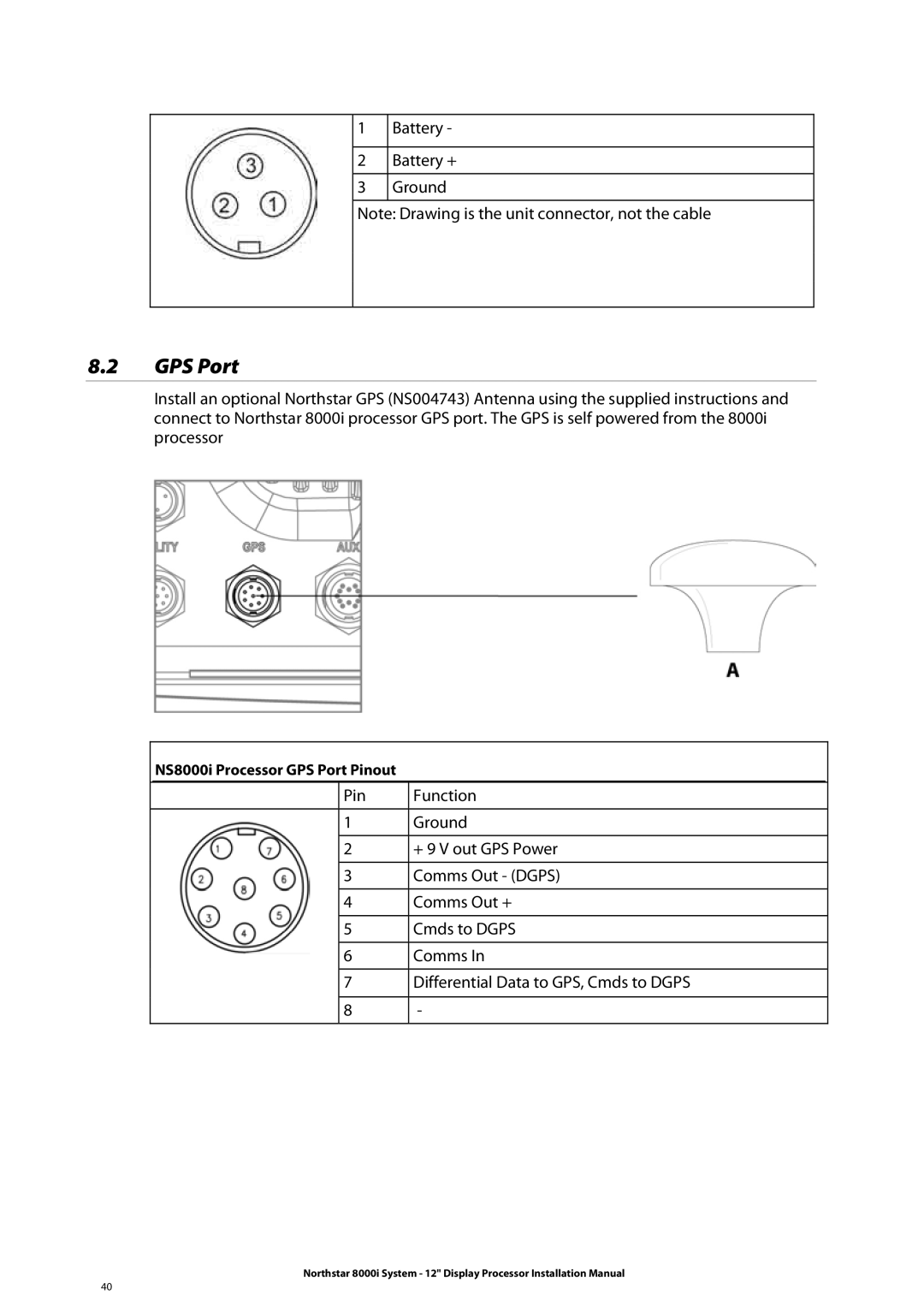 Belkin 8000I installation manual GPS Port 