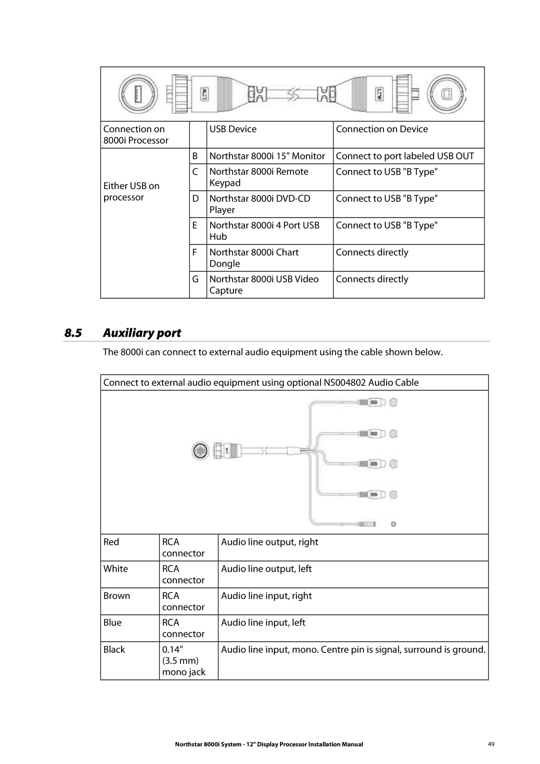 Belkin 8000I installation manual Auxiliary port 