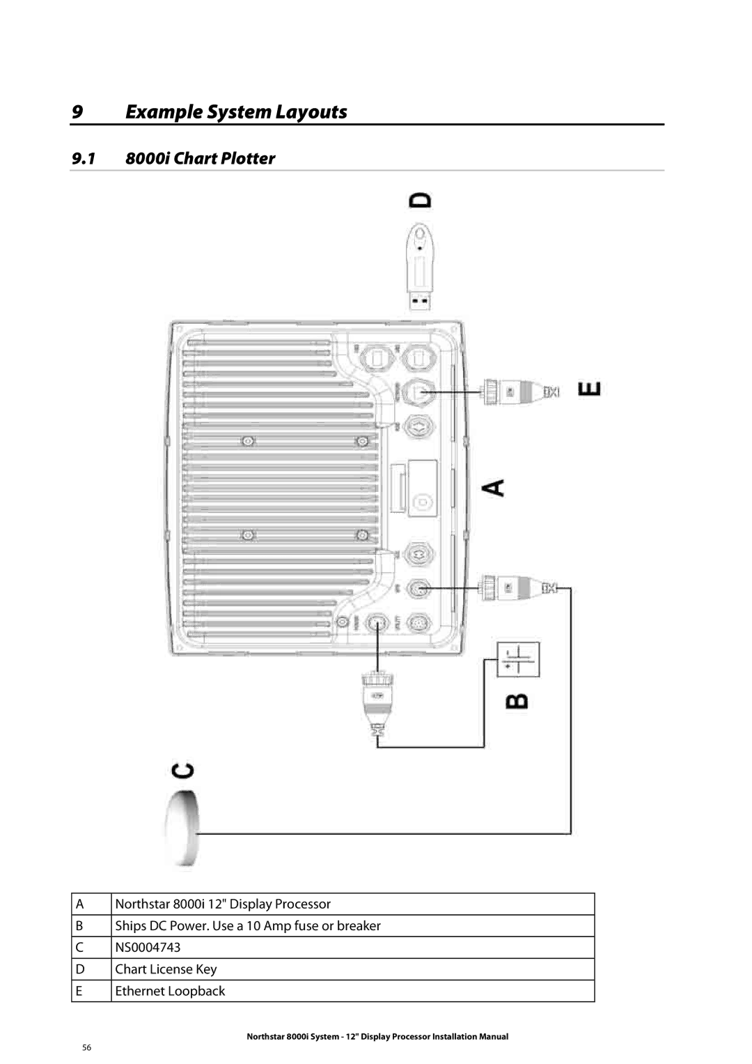 Belkin 8000I installation manual Example System Layouts, 8000i Chart Plotter 