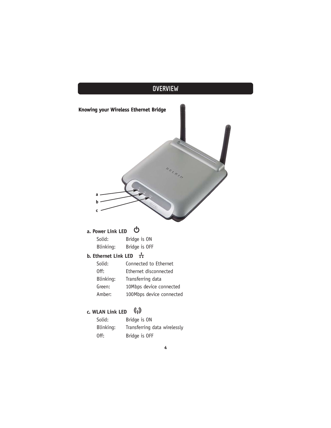 Belkin 802.11g Knowing your Wireless Ethernet Bridge, a. Power Link LED, b. Ethernet Link LED, c. WLAN Link LED, Overview 