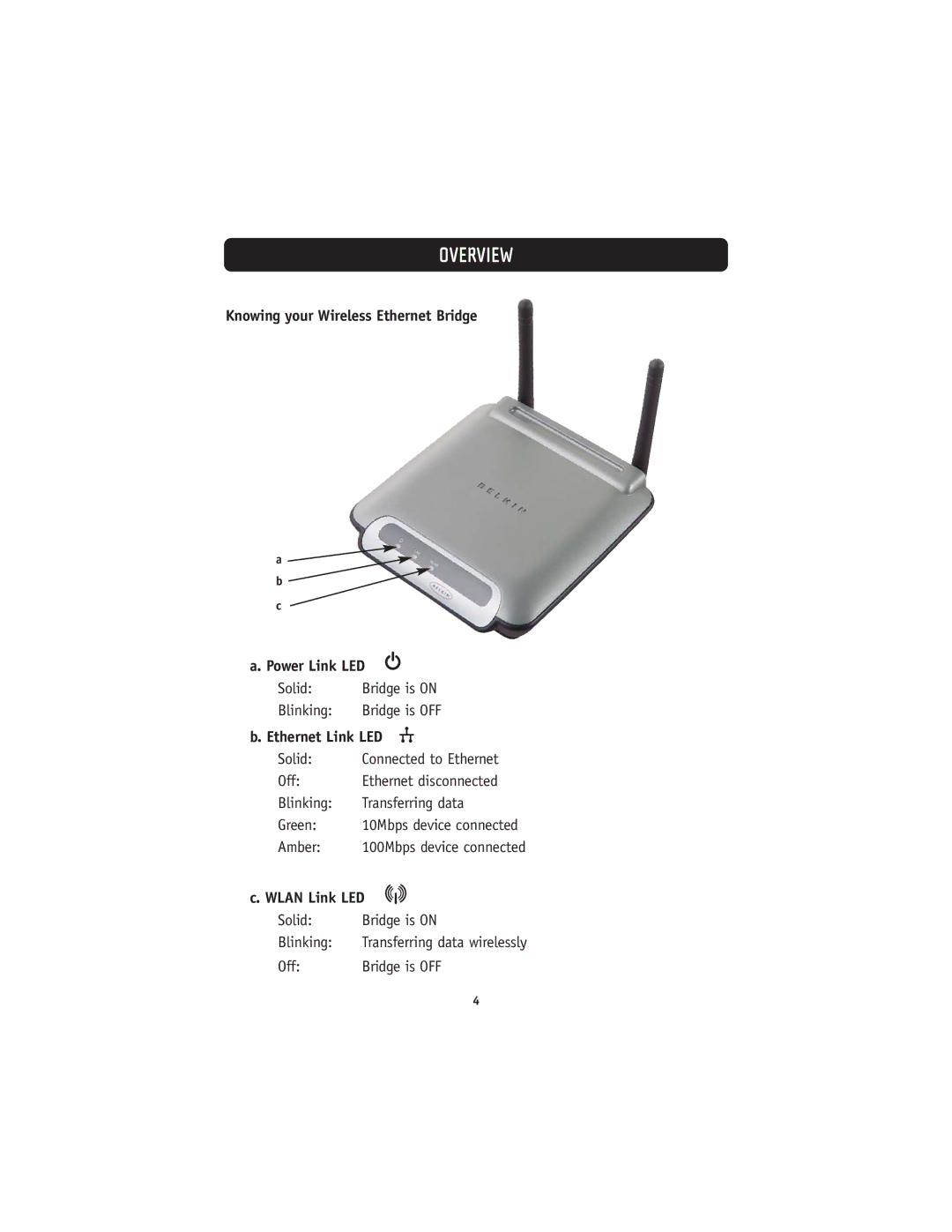 Belkin 802.11g manual Knowing your Wireless Ethernet Bridge Power Link LED, Ethernet Link LED, Wlan Link LED 