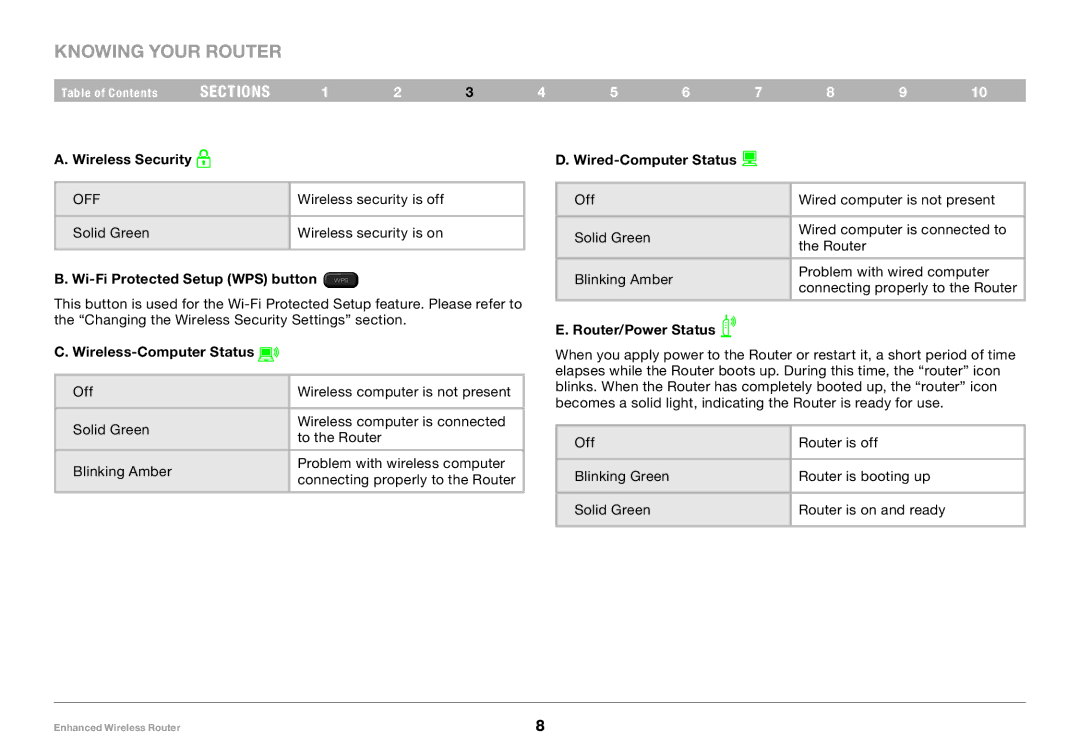 Belkin 8820-00034-A user manual Knowing your Router, Wireless Security, Wireless-Computer Status, Wired-Computer Status 