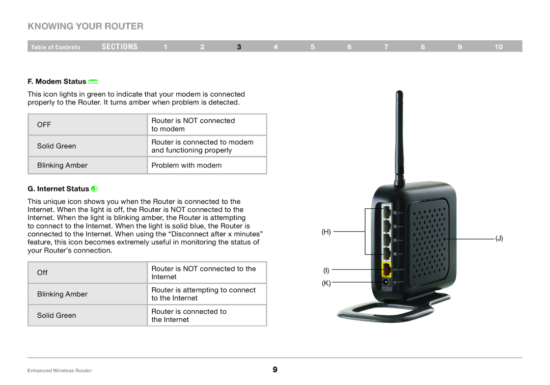 Belkin 8820-00034-A user manual Modem Status, Internet Status 