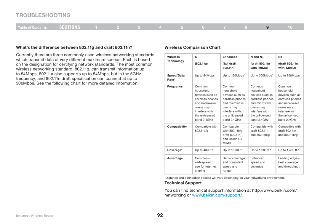 Belkin 8820-00034-A What’s the difference between 802.11g and draft 802.11n?, Wireless Comparison Chart, Technical Support 