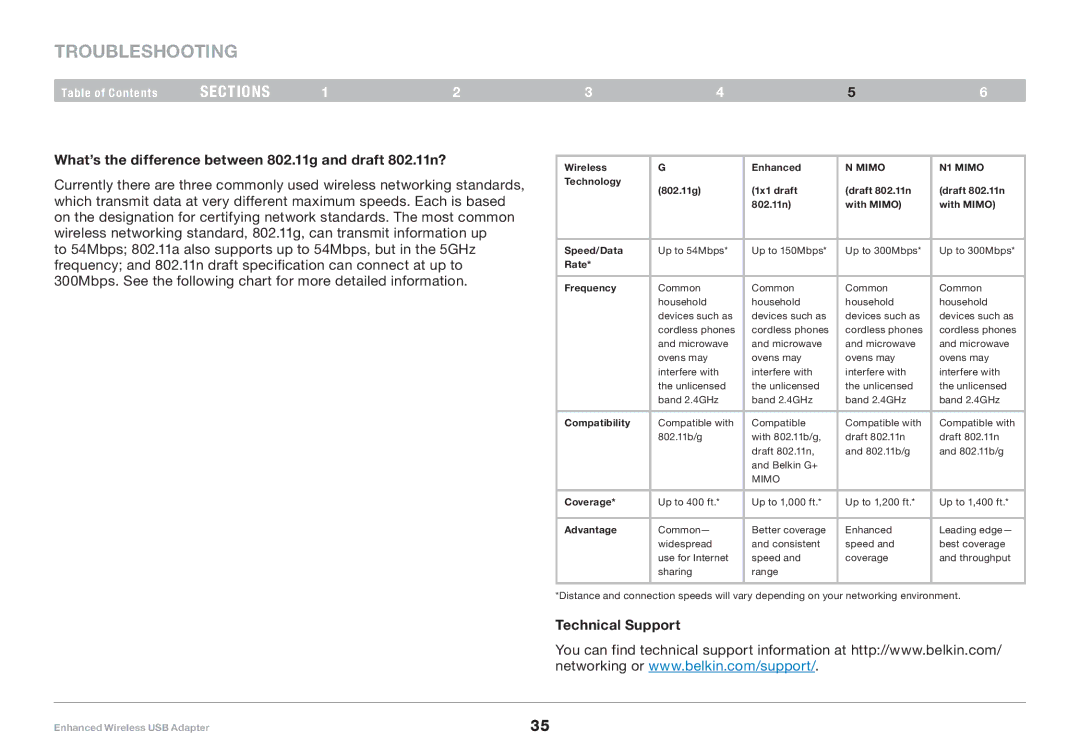Belkin 8820-00050ea F6D4050 user manual What’s the difference between 802.11g and draft 802.11n?, Technical Support 