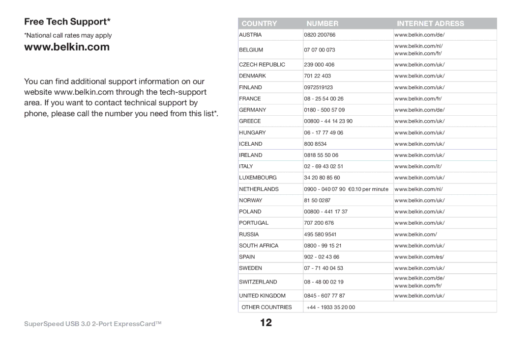 Belkin 8820-00417 F4U024 user manual Free Tech Support, Country Number Internet adress 