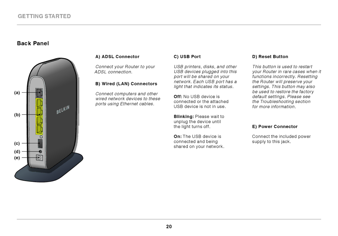 Belkin 8820AU00398 user manual Back Panel, USB Port, Reset Button, Power Connector 