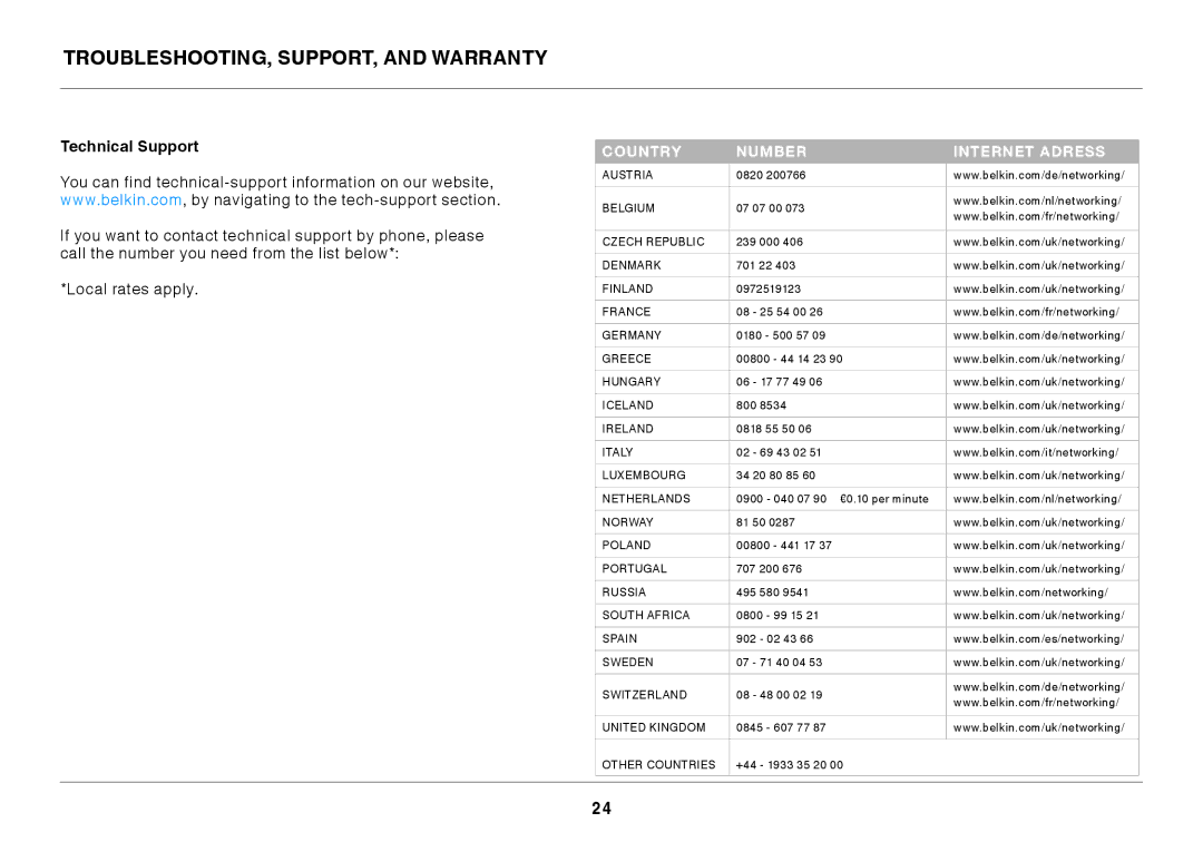 Belkin 8820ED00372_F7D2301_V1 user manual Technical Support, Country Number Internet adress 