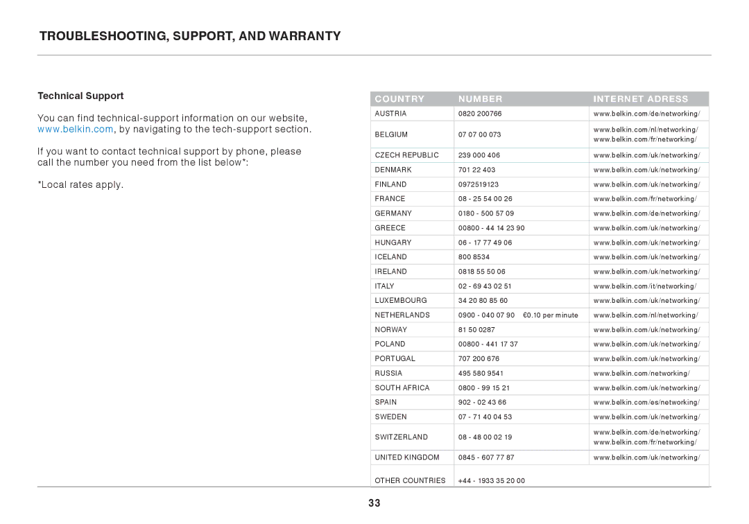 Belkin 8820ED00378_F7D4301_V1 user manual Technical Support, Country Number Internet adress 