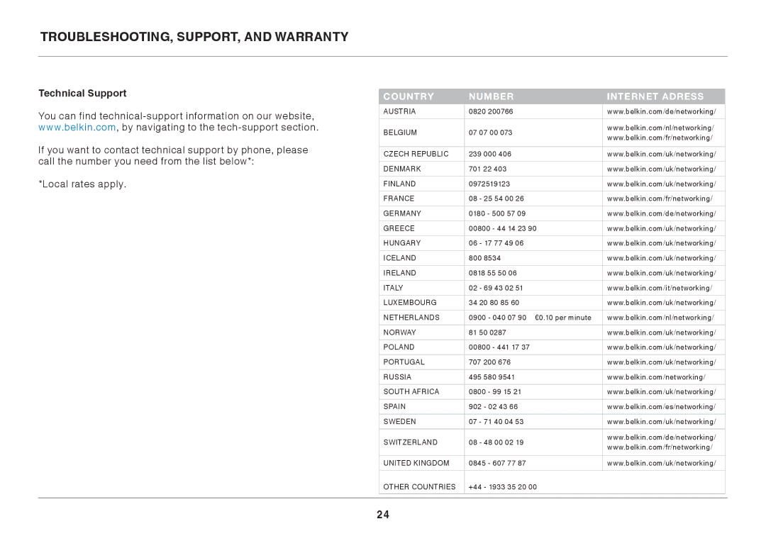 Belkin 8820ED00388_F7D1401_V1 user manual Technical Support, Country Number Internet adress 