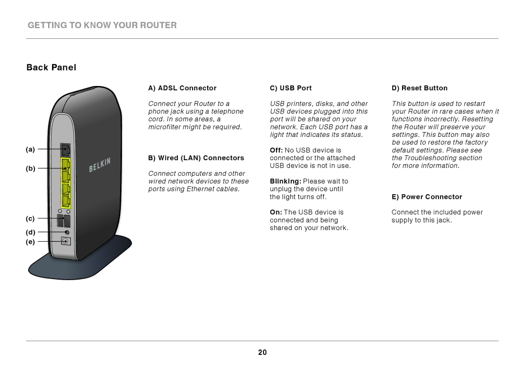 Belkin 8820ED00396_F7D4401_V1 manual Back Panel 