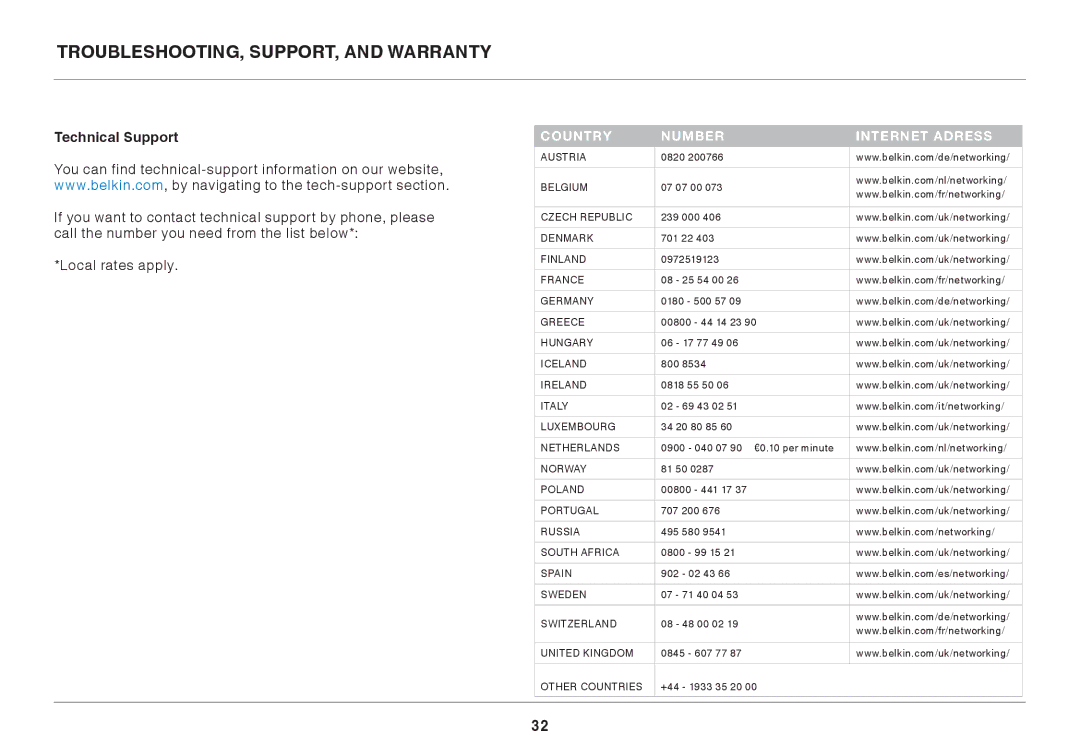 Belkin 8820ED00396_F7D4401_V1 manual Technical Support, Country Number Internet adress 