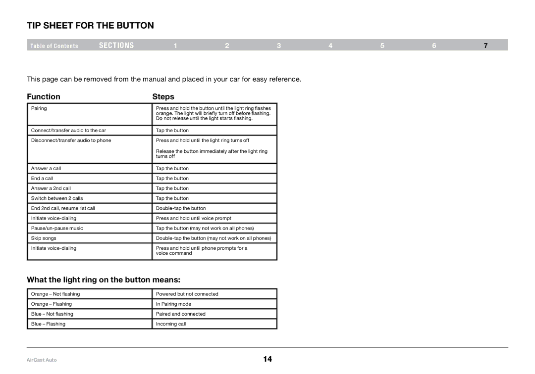 Belkin 8820tt00529 F4U037 user manual Tip Sheet for the Button, Function Steps 