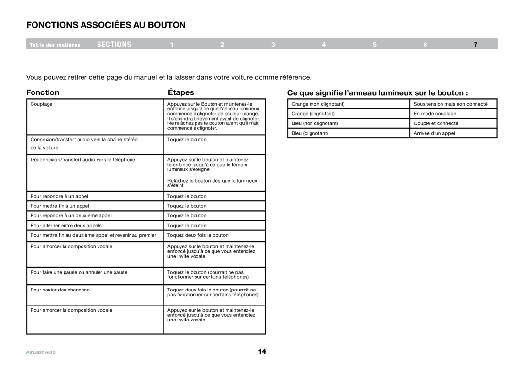 Belkin 8820tt00529 F4U037 user manual Fonctions associées au Bouton, Fonction Étapes 