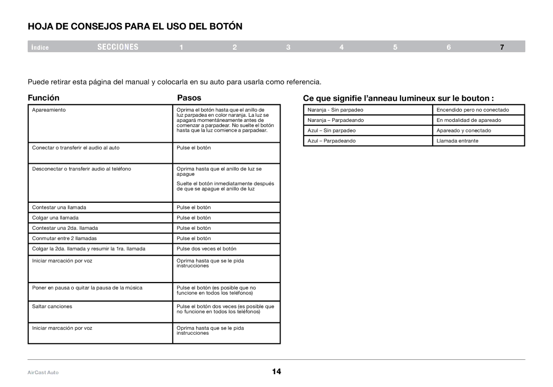 Belkin 8820tt00529 F4U037 user manual Hoja de consejos para el uso del botón, Función Pasos 