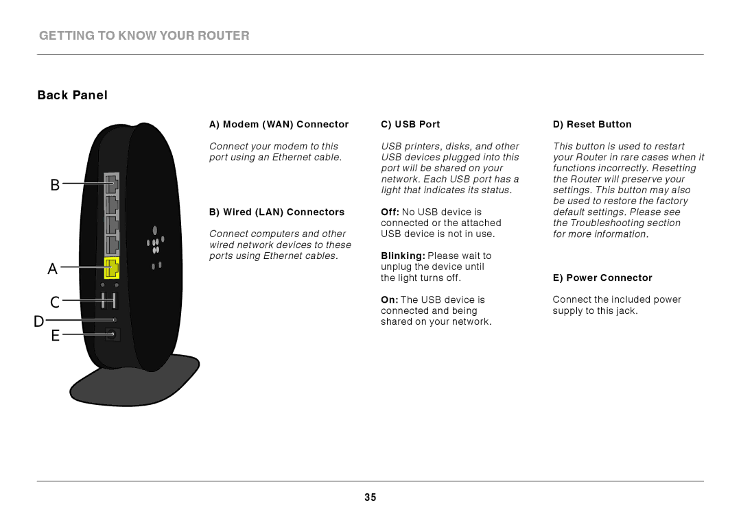 Belkin AC1800 user manual Back Panel 