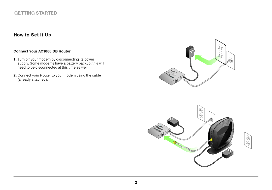 Belkin user manual How to Set It Up, Connect Your AC1800 DB Router 